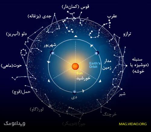 عکس قمر در عقرب واقعی 3