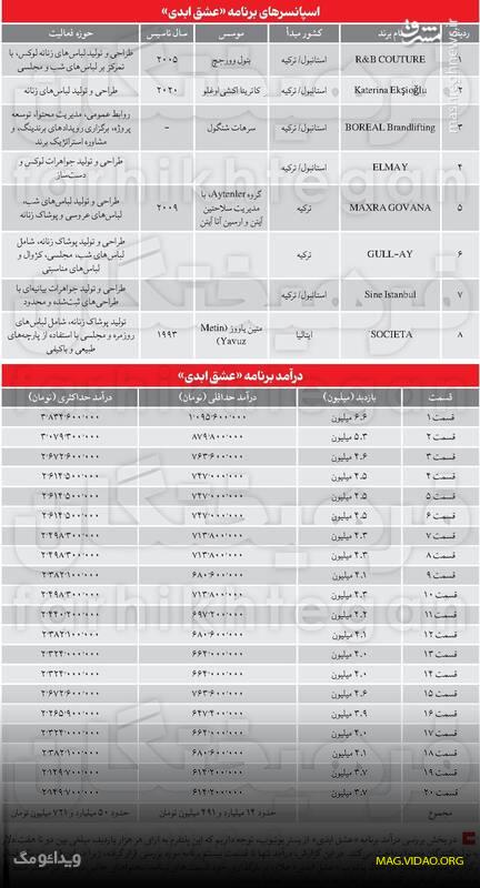 اسامی و مشخصات تهیه کنندگان، سازنده، کارگردان و عوامل برنامه عشق ابدی 1