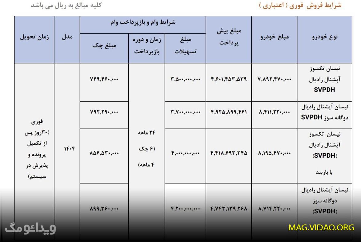 فروش فوری محصولات سایپا بدون قرعه کشی و با چک تسهیلات ۲۴ ماهه + لینک تیر ۱۴۰۴ 1